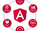 Significant Roles Of Angularjs Web Development Company