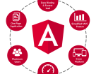 4 Ways How the Angularjs Web Development Company Can Boost Business