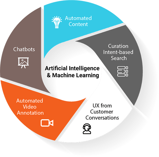 ai & machine learning