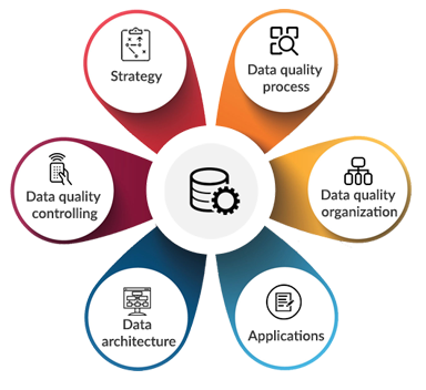 database management system