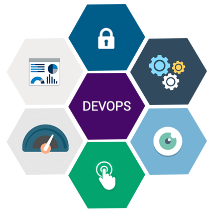 Devops